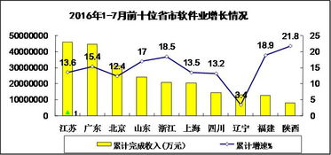 浙江省软件行业协会