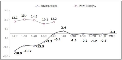 工信部 2021 年上半年我国软件业收入 44198 亿元,利润 4999 亿元