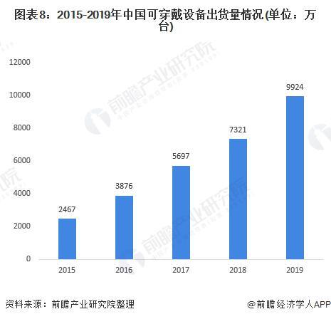 2020年中国3D玻璃行业市场现状与发展趋势